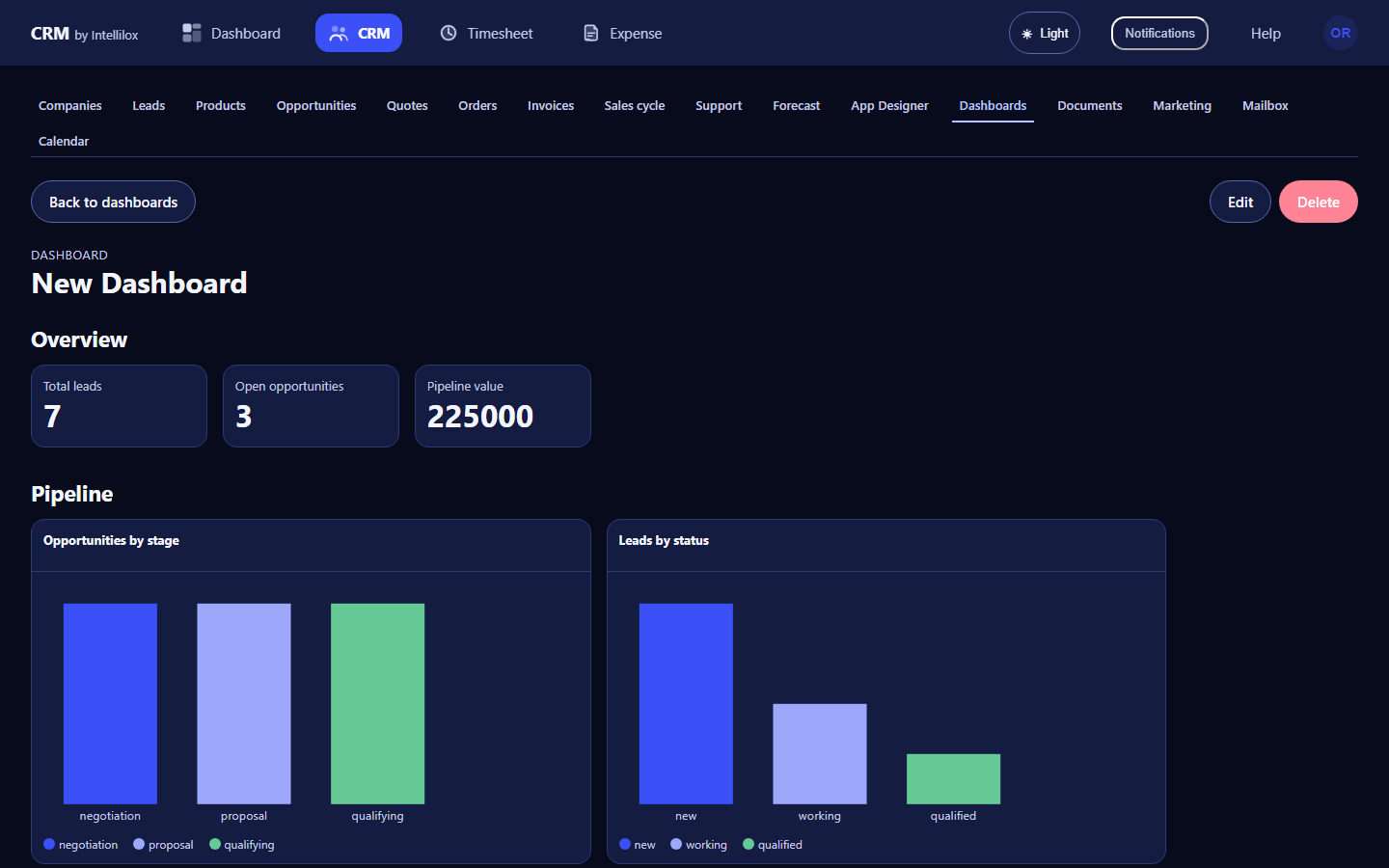 Designed sales dashboard with bar charts